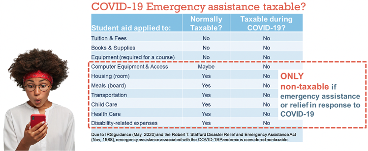 table of taxable covid-19 emergency assistance